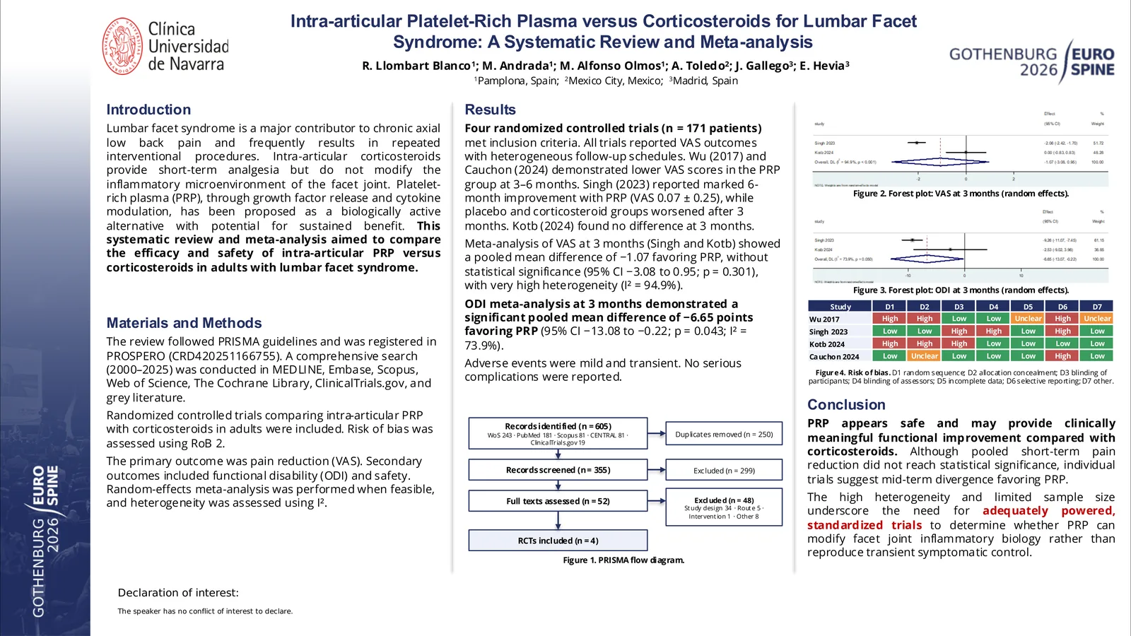 Poster 000430: Intra-articular Platelet-Rich Plasma versus Corticosteroids for Lumbar Facet Syndrome: A Systematic Review and Meta-analysis