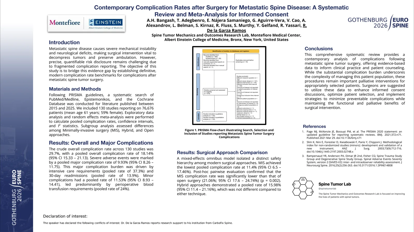 Poster 000436: Perioperative Complications Following Surgery For Metastatic Spine Disease: A Systematic Review And Meta-Analysis Of Contemporary Literature