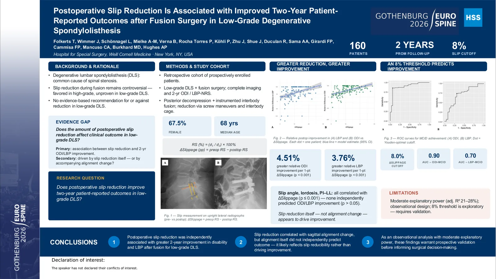 Poster 000447: Postoperative Slip Reduction is Associated with Improved Two-Year Patient-Reported Outcomes after Fusion Surgery in Low-Grade Degenerative Spondylolisthesis