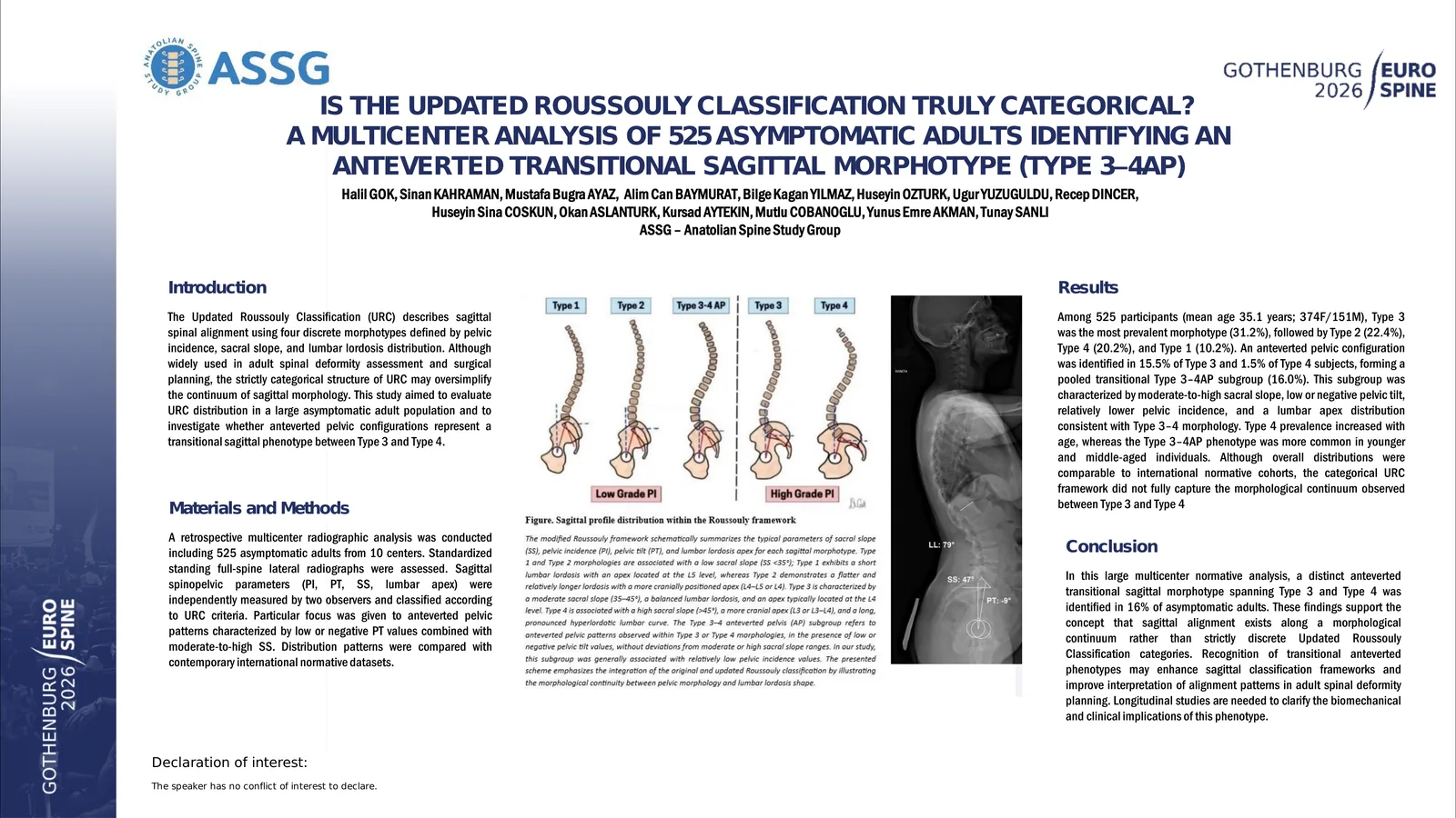 Poster 000452: Is the Updated Roussouly Classification Truly Categorical? A Multicenter Analysis of 525 Asymptomatic Adults Identifying an Anteverted Transitional Sagittal Morphotype (Type 3–4AP)
