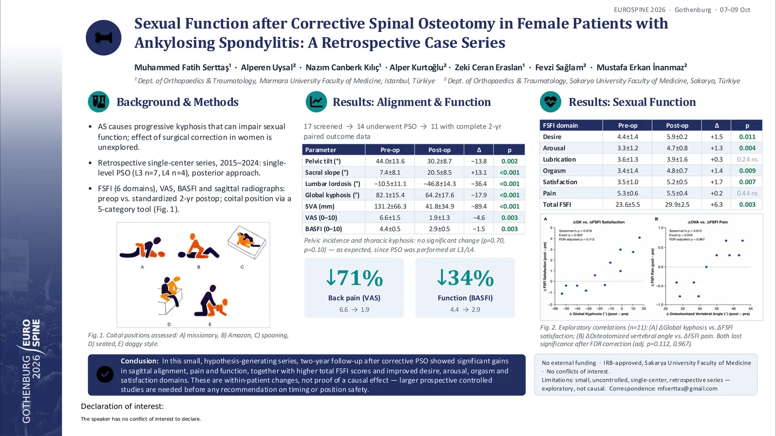 Poster 000455: Sexual Function After Corrective Spinal Osteotomy in Female Ankylosing Spondylitis Patients