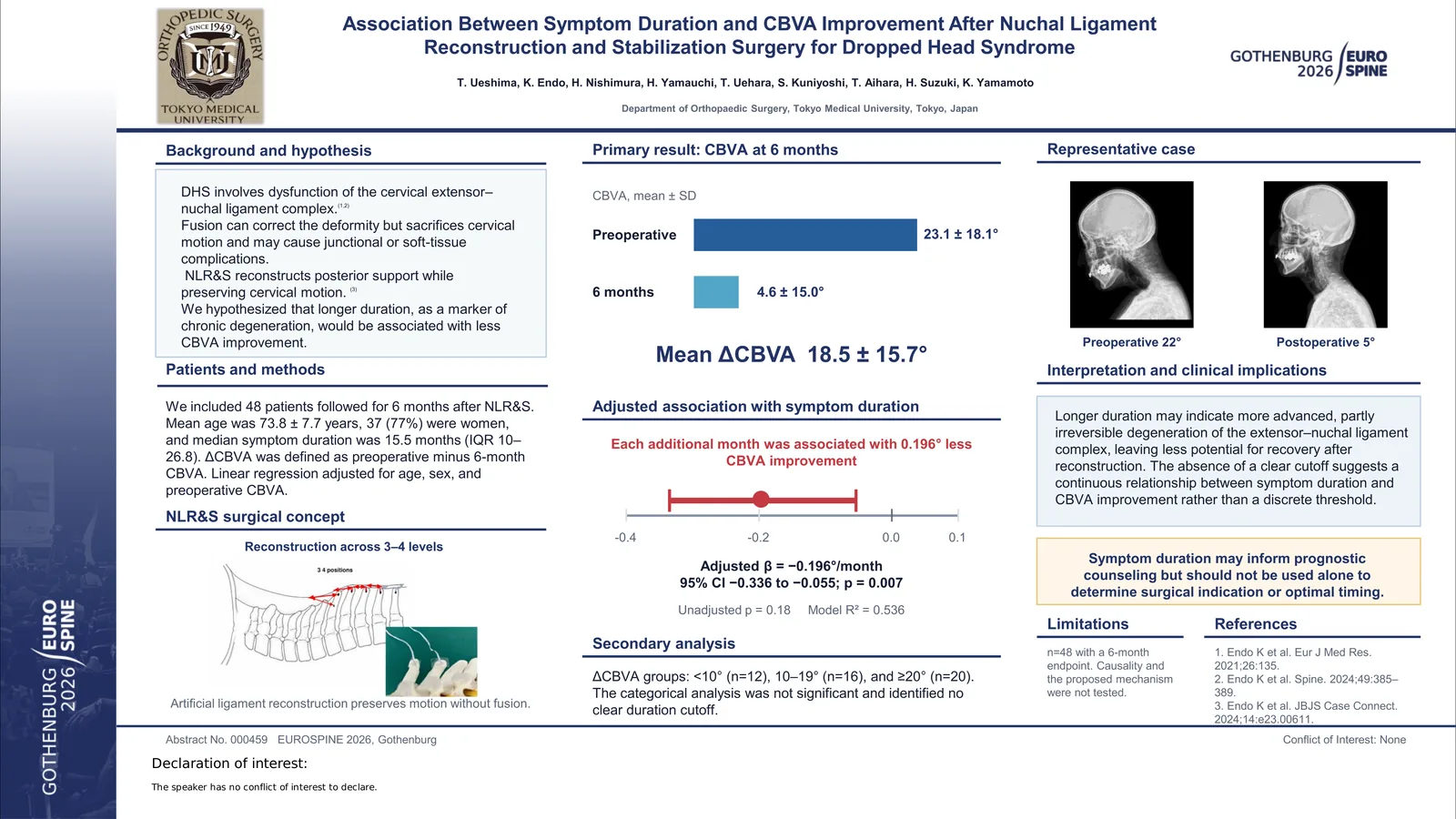Poster 000459: Association Between Symptom Duration and CBVA Improvement After Nuchal Ligament Reconstruction and Stabilization Surgery for Dropped Head Syndrome