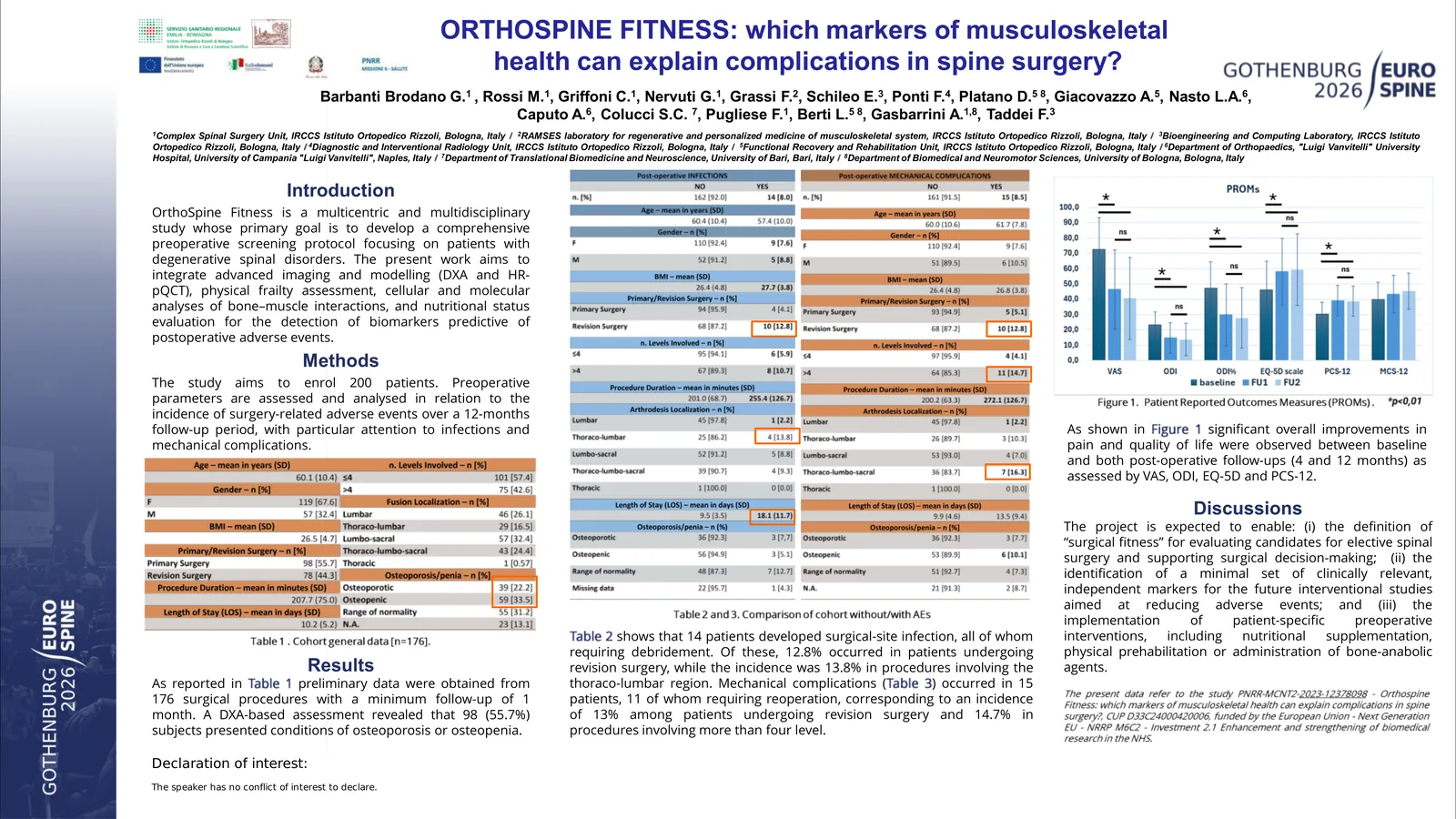 Poster 000462: Orthospine Fitness: which markers of musculoskeletal health can explain complications in spine surgery?