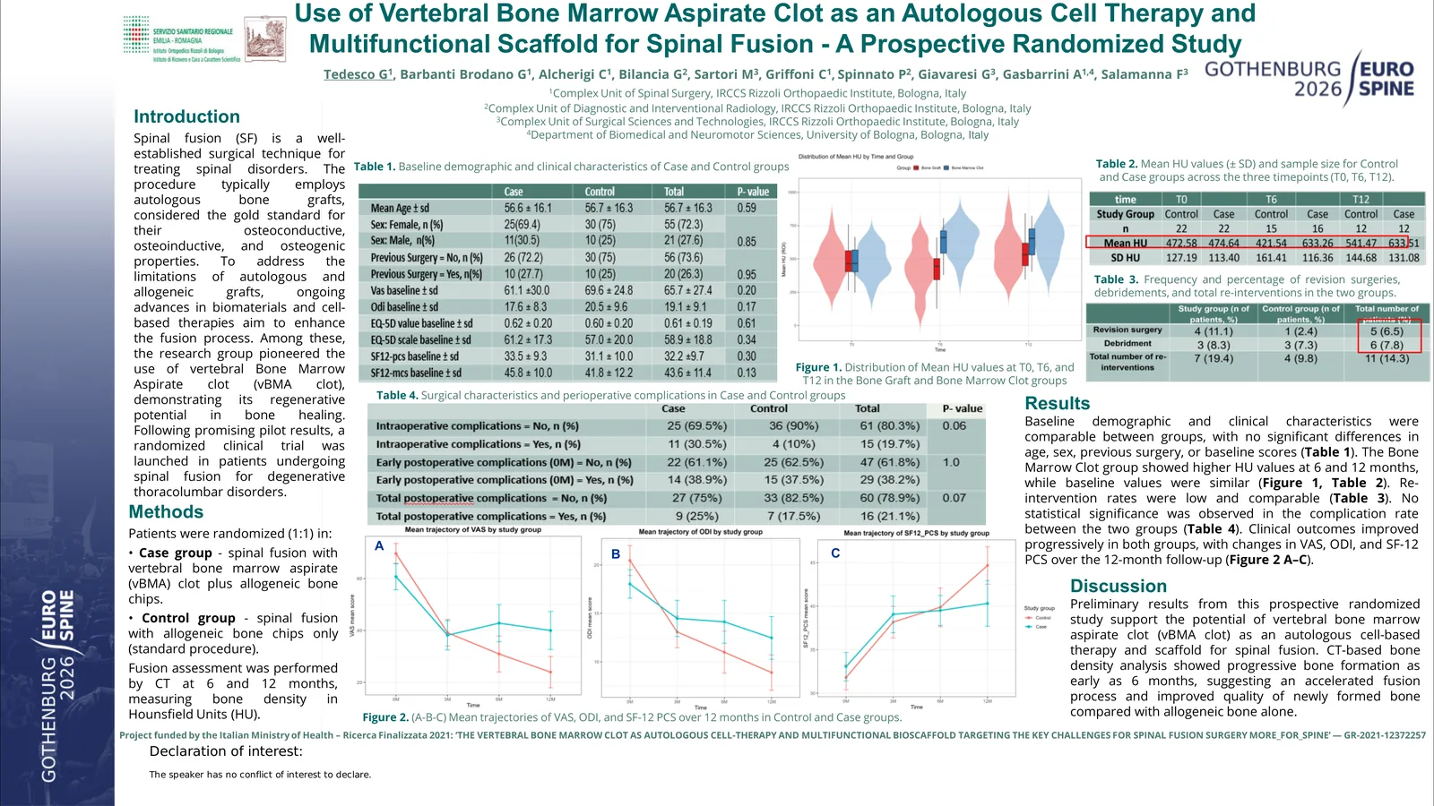 Poster 000463: Use of Vertebral Bone Marrow Aspirate Clot as an Autologous Cell Therapy and Multifunctional Scaffold for Spinal Fusion – A Prospective Randomized Study