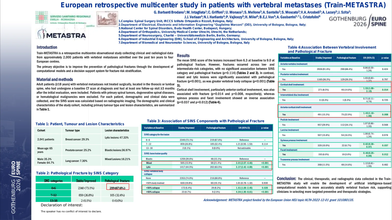 Poster 000469: European retrospective multicenter study in patients with vertebral metastases (Train-Metastra)