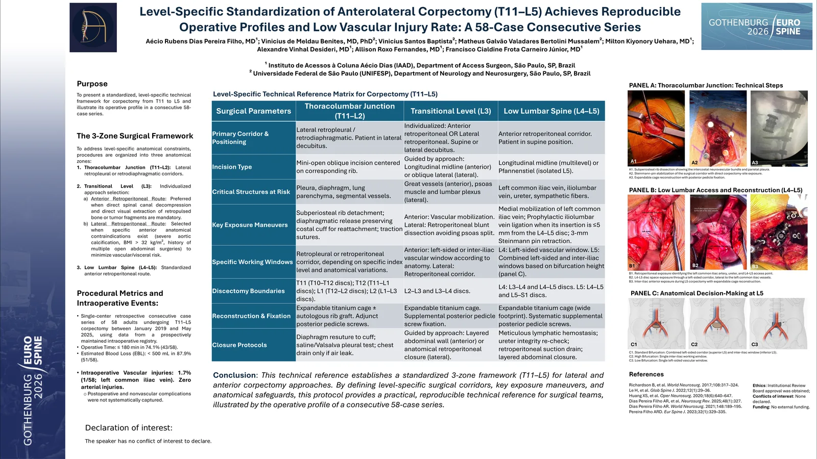 Poster 000471: Level-Specific Standardization of Anterolateral Corpectomy (T11–L5) Achieves Reproducible Operative Profiles and Low Vascular Injury Rate: A 58-Case Consecutive Series