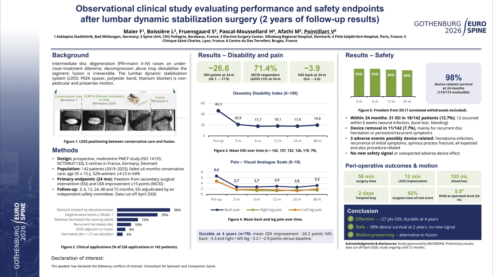 Poster 000472: Observational clinical study evaluating performance and safety endpoints after lumbar dynamic stabilization surgery (2 years of follow-up results)