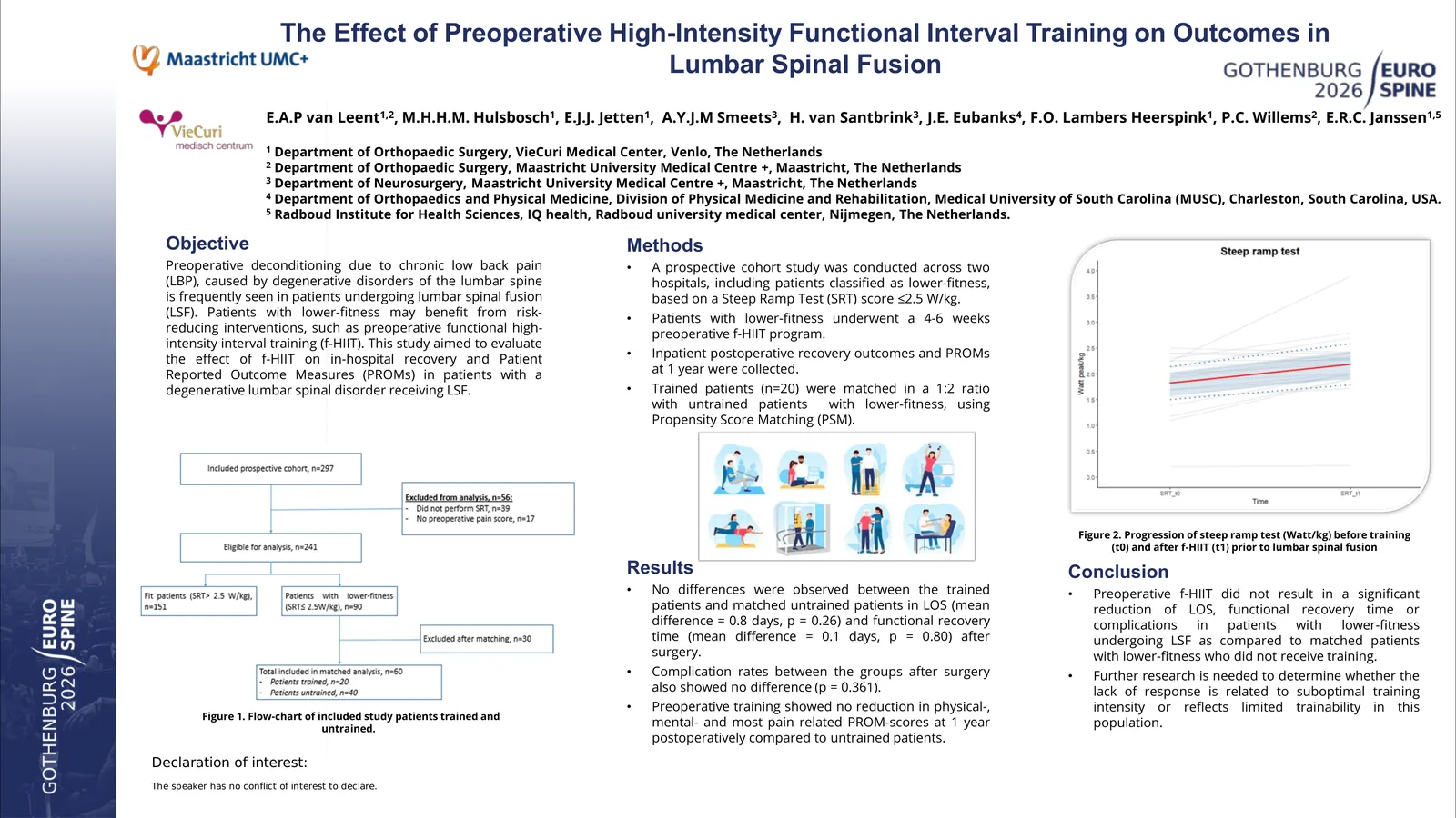 Poster 000480: The Effect of Preoperative High-Intensity Functional Interval Training on Outcomes in Lumbar Spinal Fusion