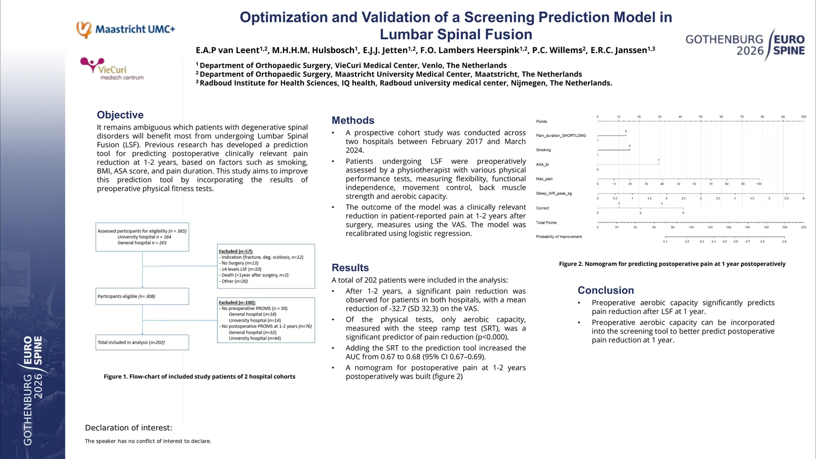 Poster 000481: Optimization and Validation of a Screening Prediction Model in Lumbar Spinal Fusion