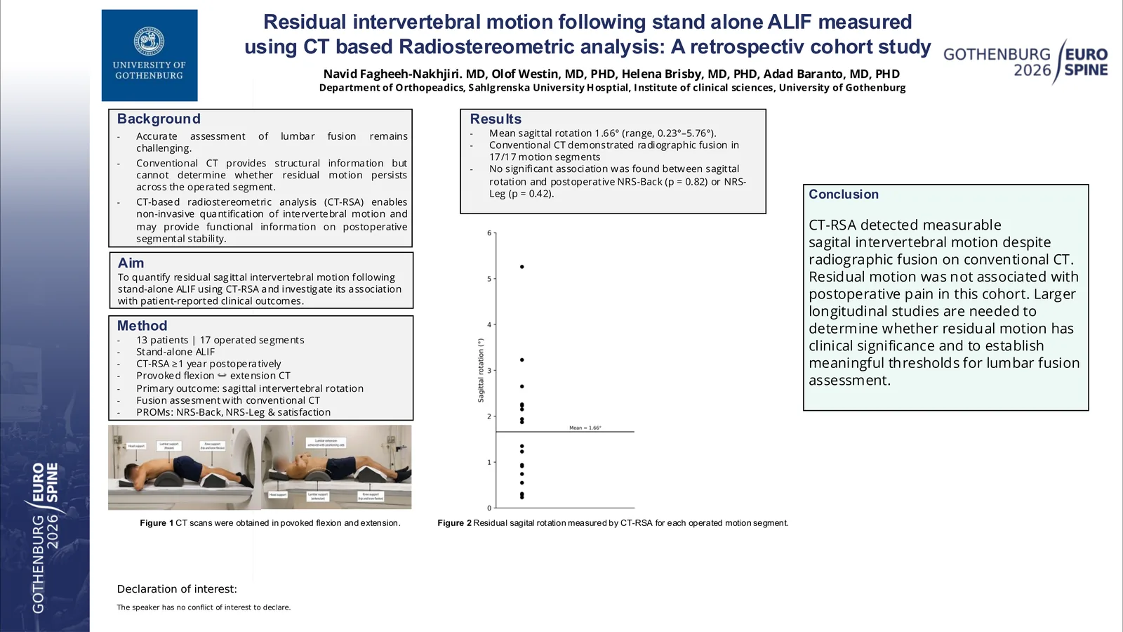 Poster 000483: Good Clinical Outcome Despite Persistent Micromotion After Anterior Lumbar Interbody Fusion Measured by CT‑RSA: A Retrospective Cohort Study