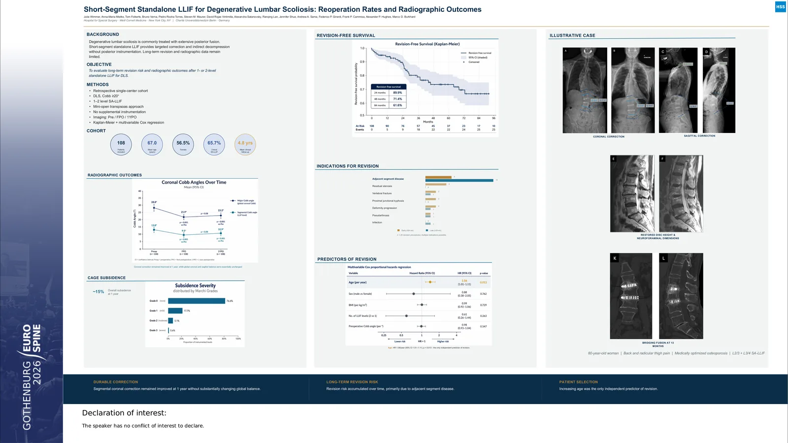 Poster 000497: Reoperation Rates and Radiographic Outcomes After 1- and 2-Level Standalone Lateral Lumbar Interbody Fusion for Adult Spinal Deformity