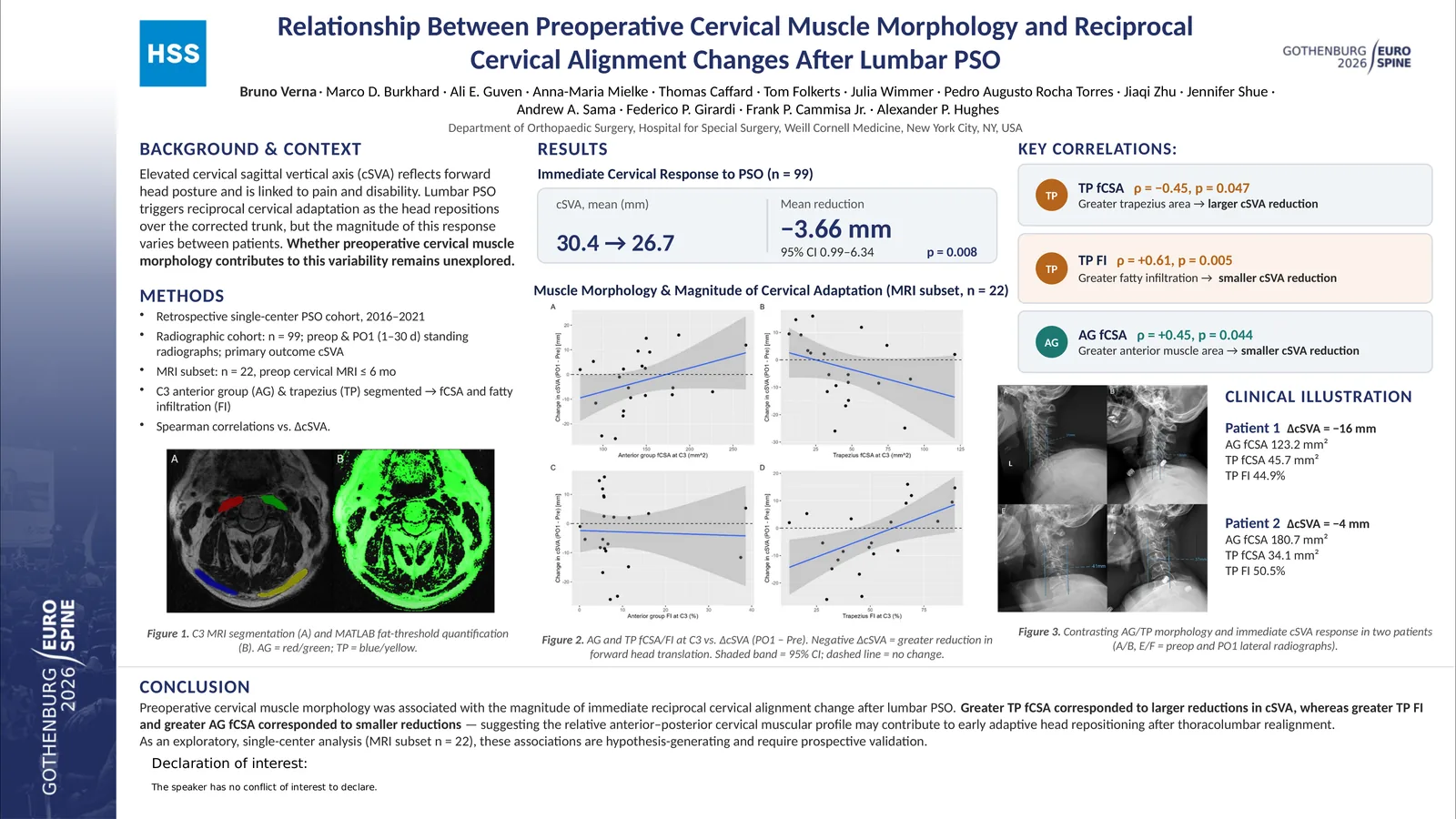 Poster 000499: Relationship Between Preoperative Cervical Muscle Morphology and Reciprocal Cervical Alignment Changes After Lumbar PSO