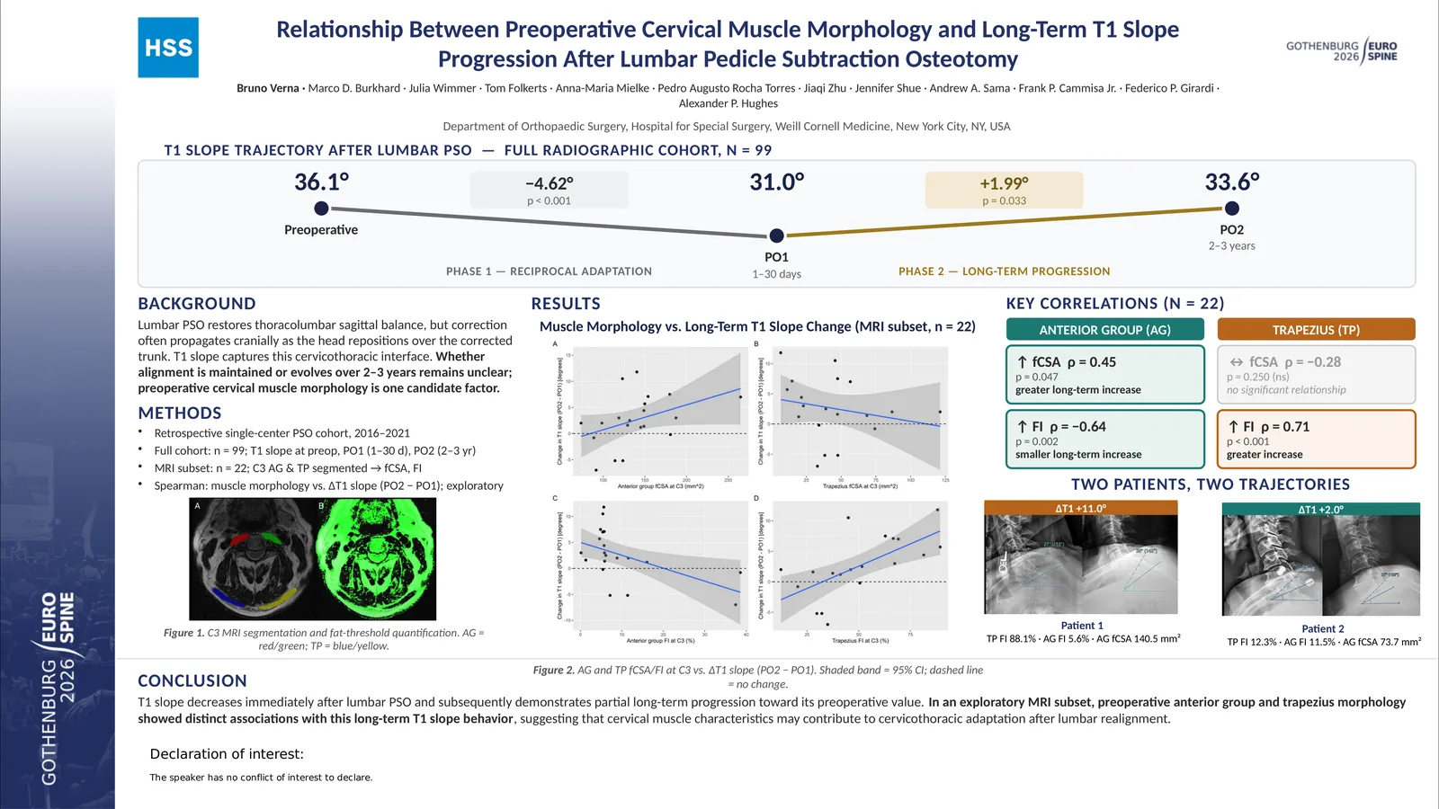 Poster 000500: Relationship Between Preoperative Cervical Muscle Morphology and Long-Term T1 Slope Progression After Lumbar Pedicle Subtraction Osteotomy
