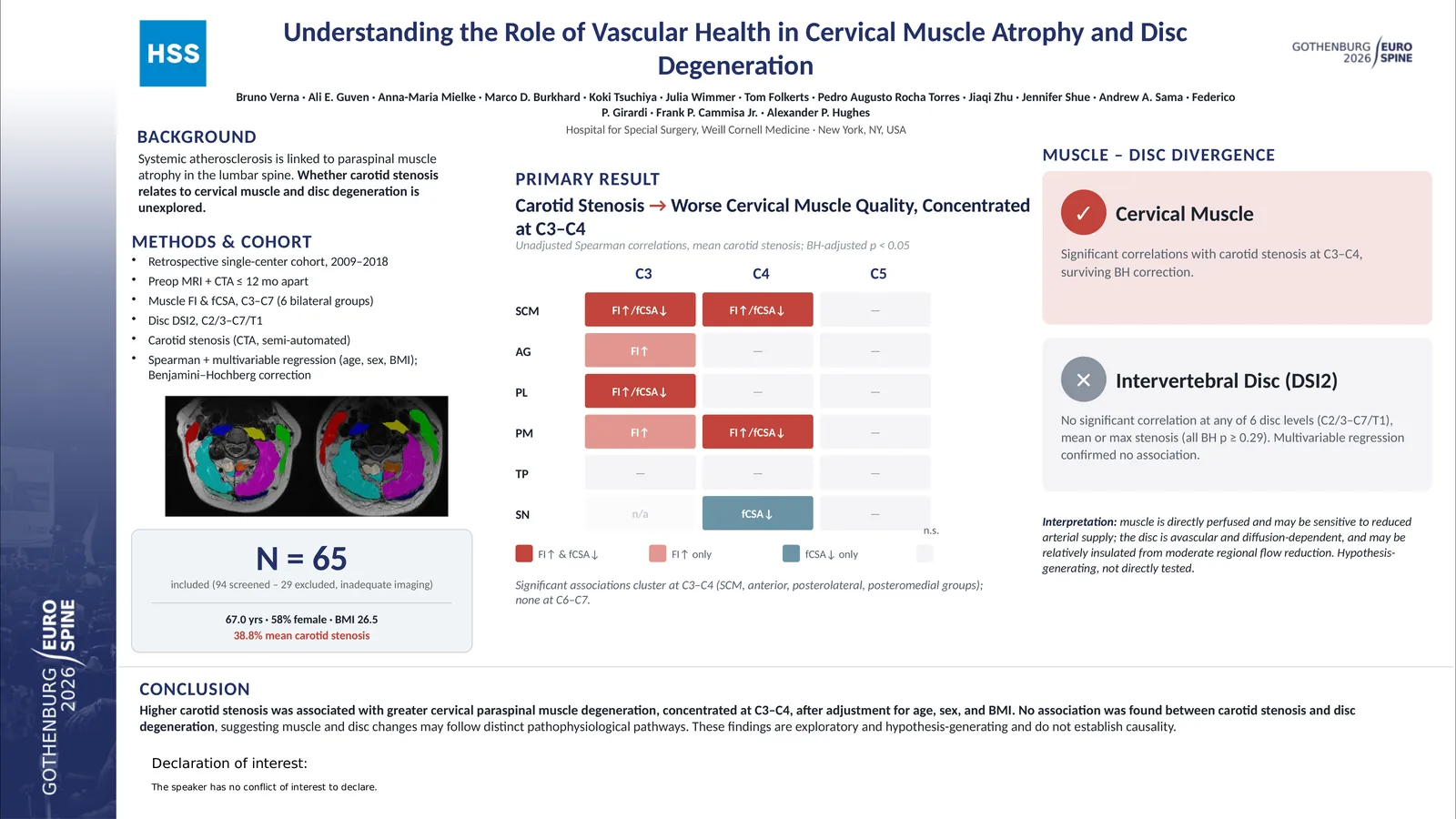 Poster 000503: The Association of Vascular Health with Cervical Paraspinal Muscle Atrophy and Disc Degeneration