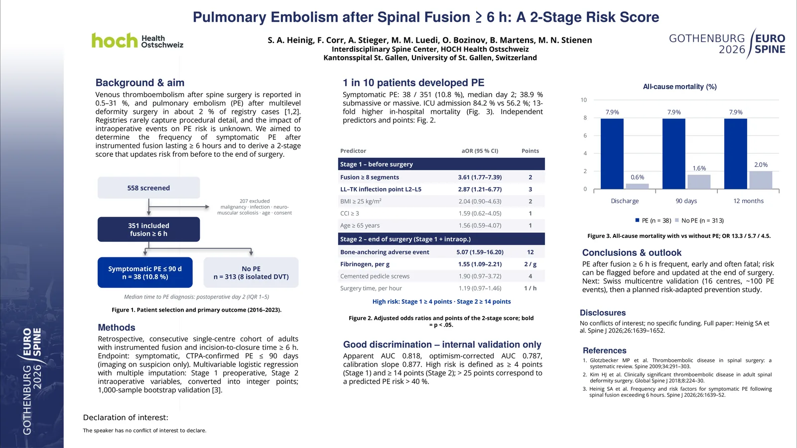 Poster 000523: Incidence and Risk Factors for Pulmonary Embolism Following Spinal Fusion Surgery Exceeding Six Hours: Dynamic Risk Stratification Using a Two-Stage Predictive Model