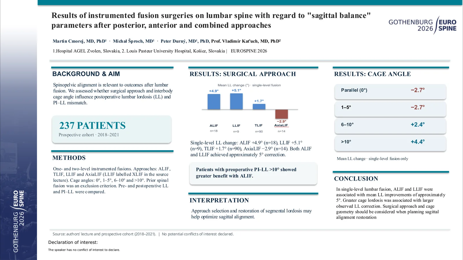 Poster 000527: Results of instrumented fusion surgeries on lumbar spine with regard to "sagittal balance" parameters after posterior, anterior and combined approaches