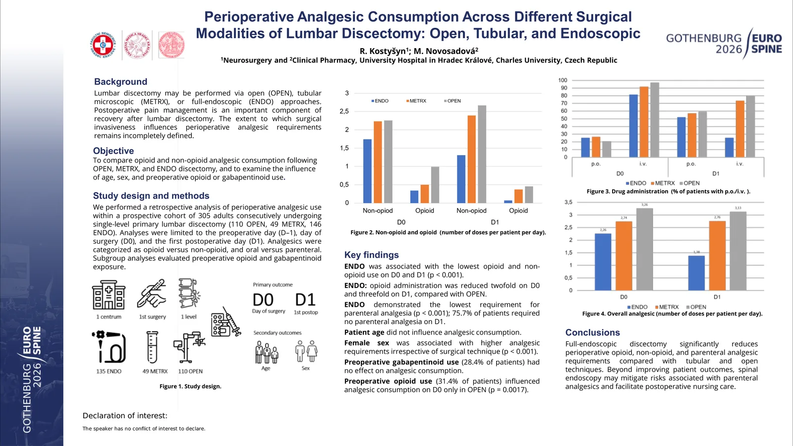 Poster 000536: Perioperative Analgesic Consumption Across Different Surgical Modalities of Lumbar Discectomy: A Comparative Analysis of Open, Tubular, and Endoscopic Approaches