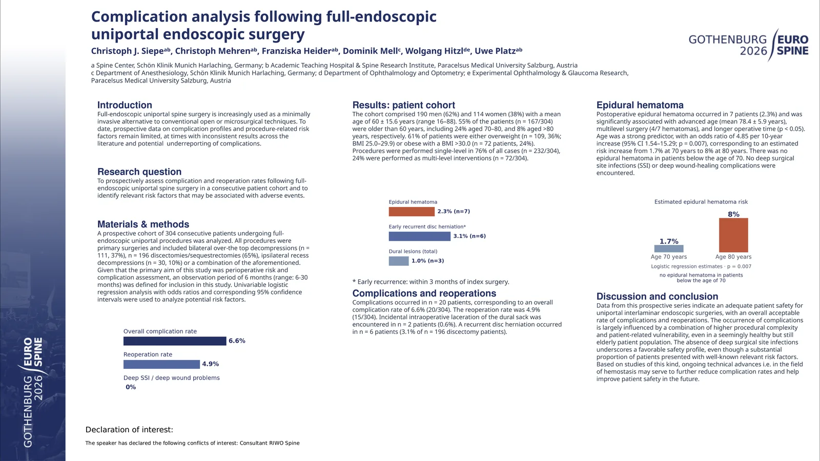 Poster 000538: Complication analysis following full-endoscopic uniportal endoscopic surgery