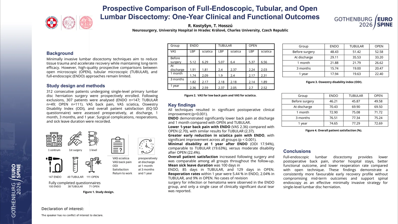 Poster 000545: Prospective Comparison of Full-Endoscopic, Tubular, and Open Lumbar Discectomy: One-Year Clinical and Functional Outcomes