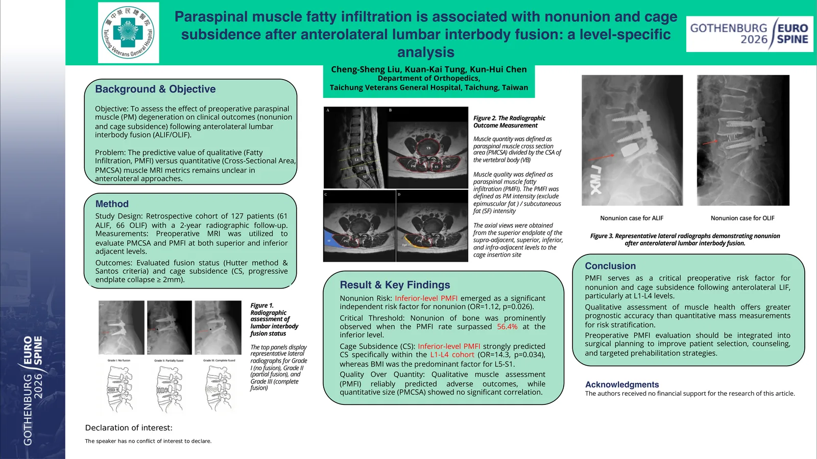 Poster 000551: Paraspinal Muscle Fatty Infiltration Is Associated With Nonunion and Cage Subsidence After Anterolateral Lumbar Interbody Fusion: A Level-Specific Analysis
