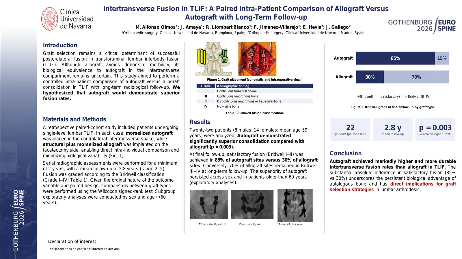 Poster 000595: Intertransverse Fusion in TLIF: A Paired Intra-Patient Comparison of Allograft Versus Autograft with Long-Term Follow-up