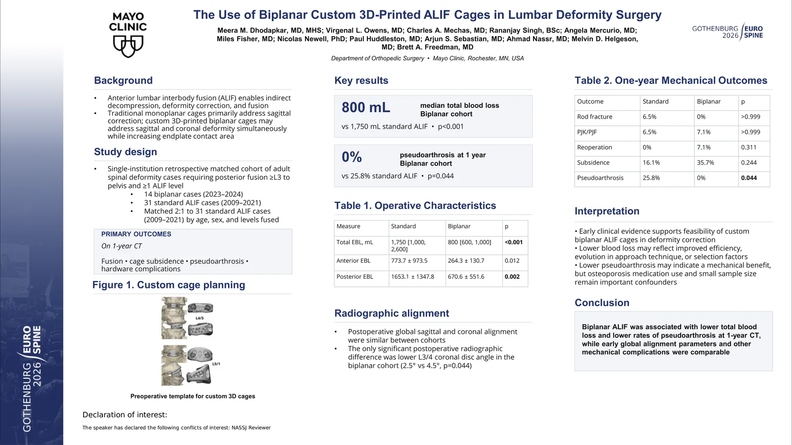 Poster 000596: The Use of Biplanar Custom 3D printed ALIF Cages in Lumbar Deformity Surgery