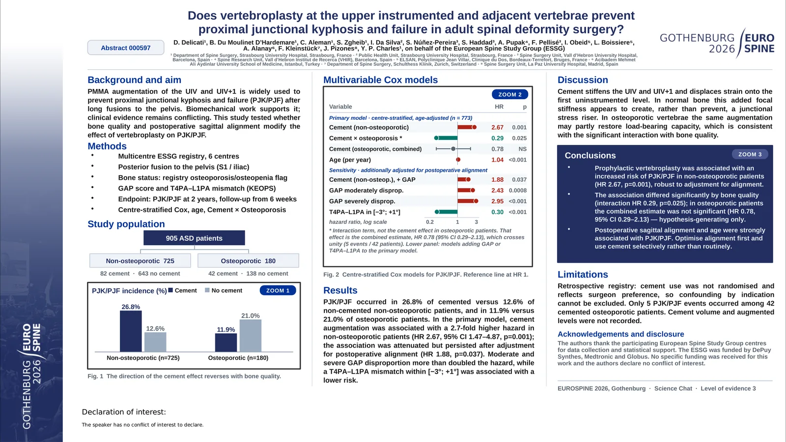 Poster 000597: Does vertebroplasty at the upper instrumented and adjacent vertebrae prevent proximal junctional kyphosis and failure in adult spinal deformity surgery?