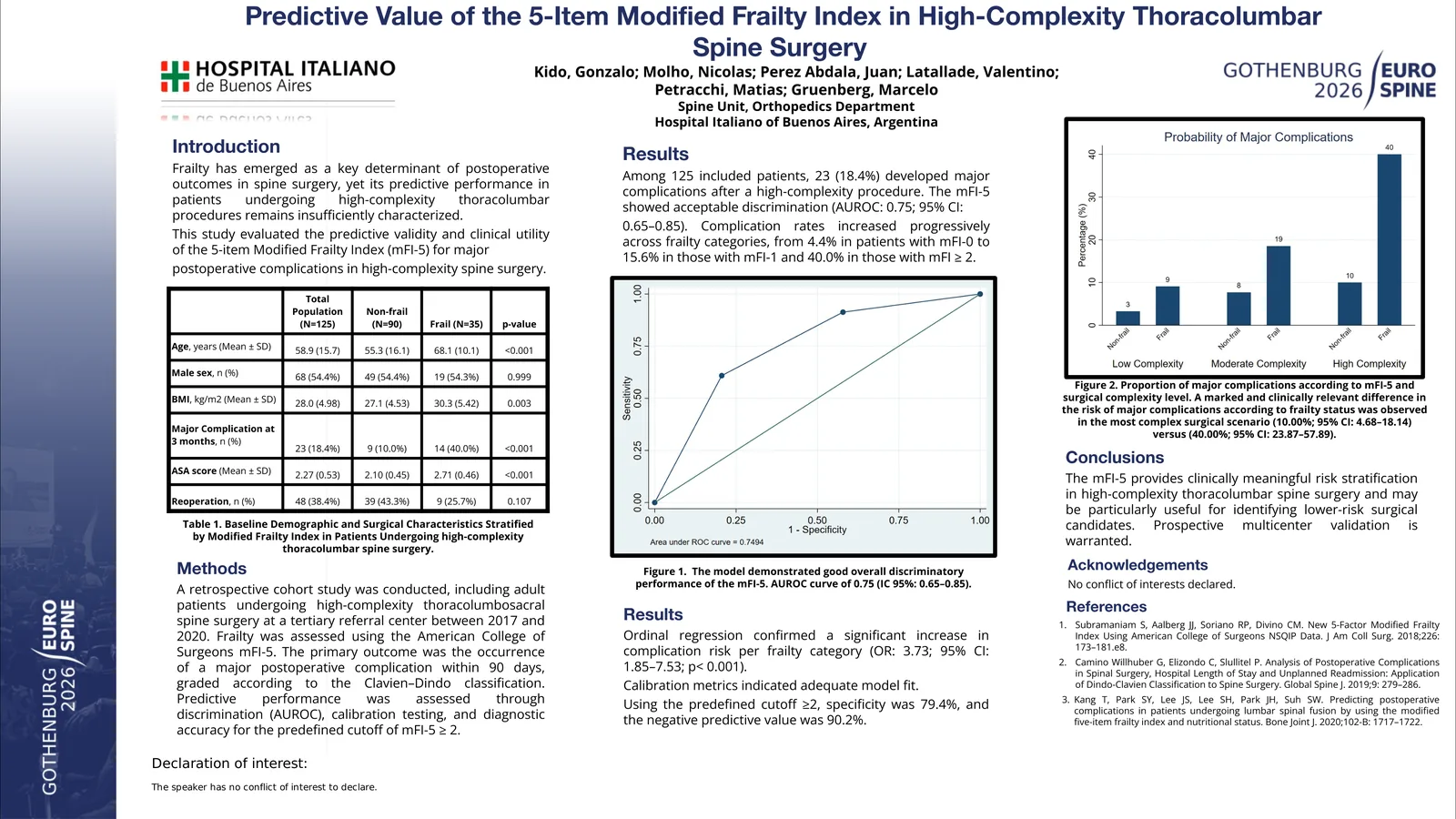Poster 000600: Predictive Value of the 5-Item Modified Frailty Index in High-Complexity Thoracolumbar Spine Surgery