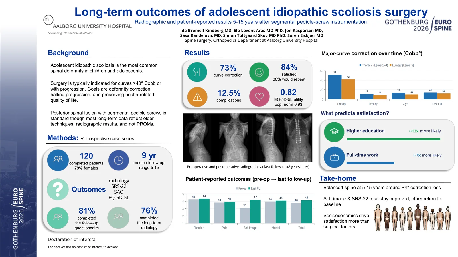 Poster 000602: Long-term outcomes 5-15 years after posterior spinal fusion with segmental pedicle screw instrumentation for adolescent idiopathic scoliosis: A retrospective cohort study