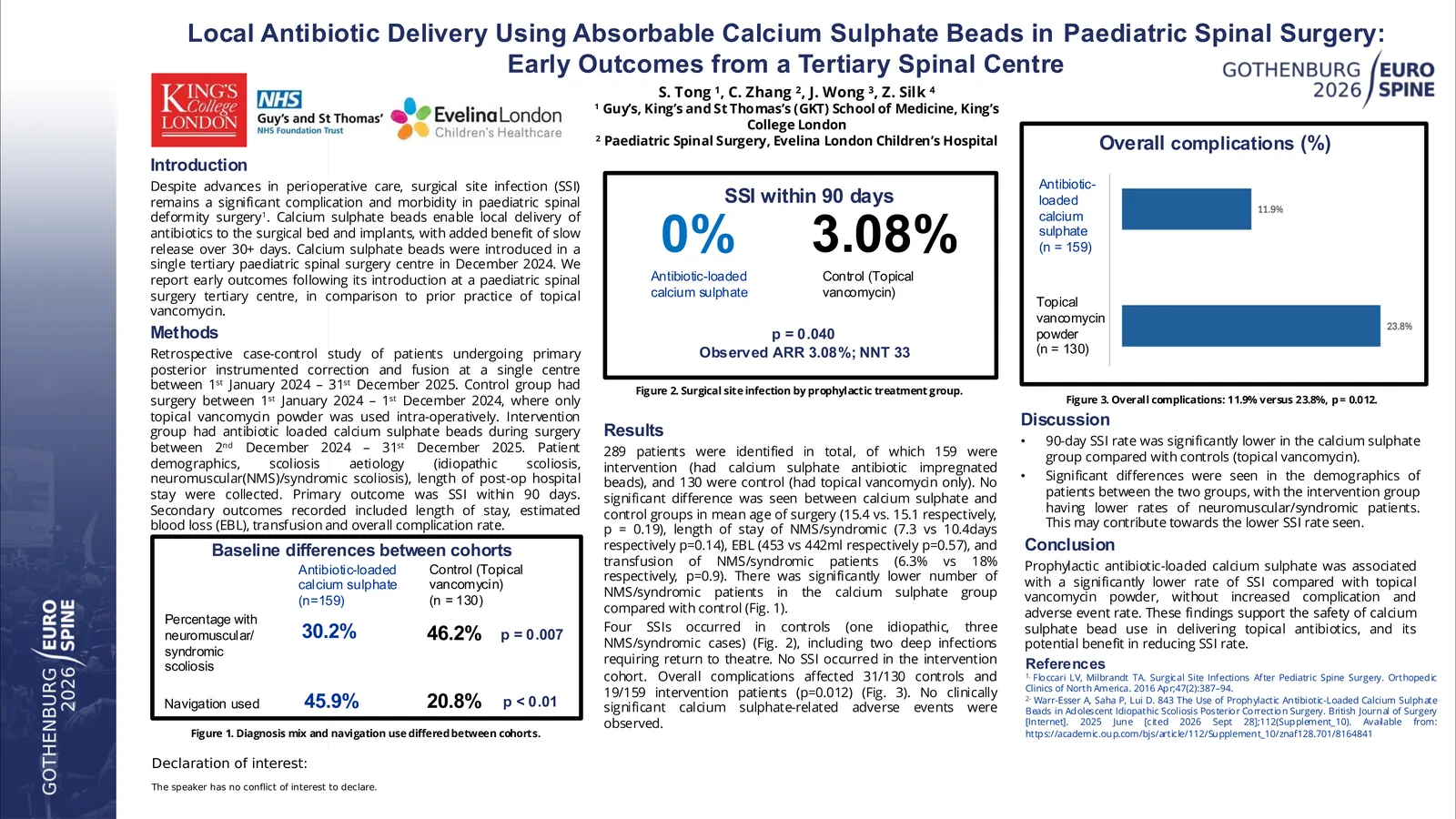 Poster 000603: Local Antibiotic Delivery Using Absorbable Calcium Sulphate Beads in Paediatric Spinal Surgery: Early Outcomes from a Tertiary Spinal Centre