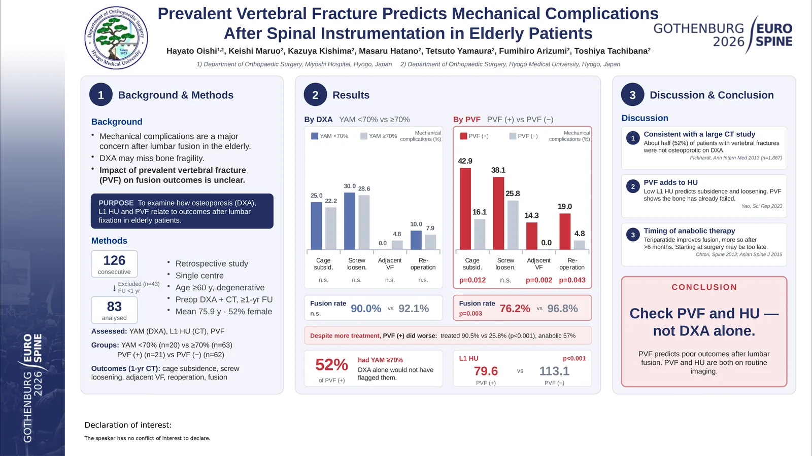 Poster 000609: Prevalent Vertebral Fracture Predicts Mechanical Complications After Spinal Instrumentation in Elderly Patients