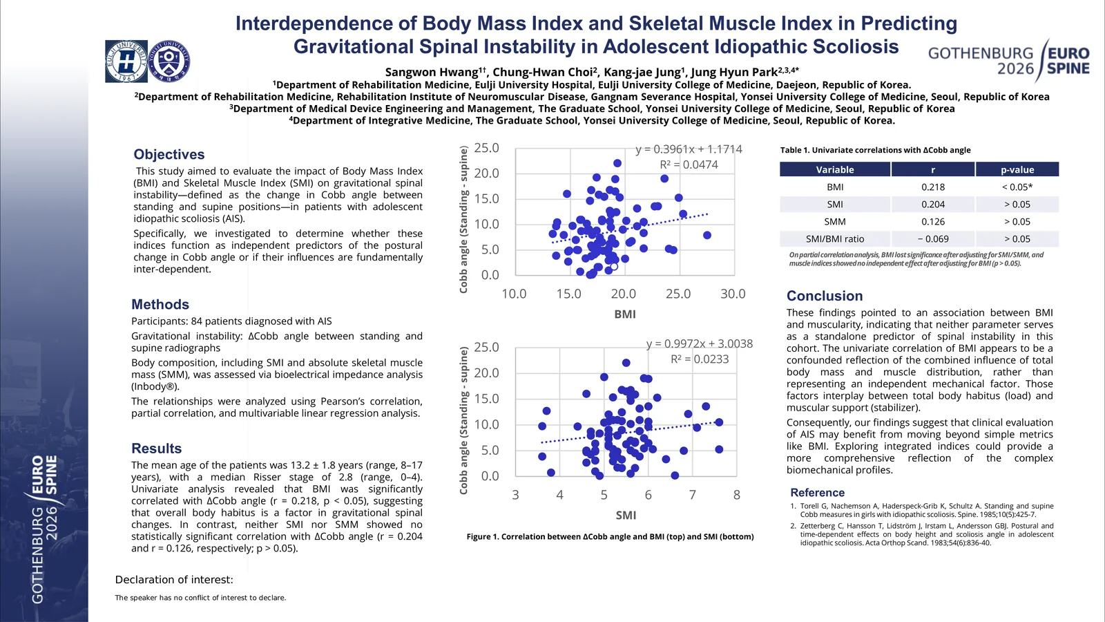 Poster 000610: Interdependence of Body Mass Index and Skeletal Muscle Index in Predicting Gravitational Spinal Instability in Adolescent Idiopathic Scoliosis