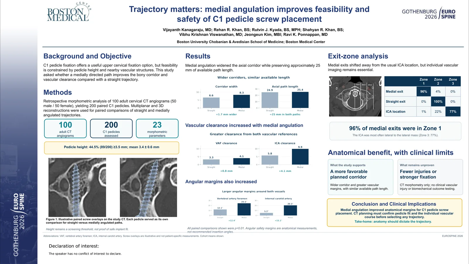 Poster 000621: Trajectory Matters: Medial Angulation Improves Feasibility and Safety of C1 Pedicle Screw Placement