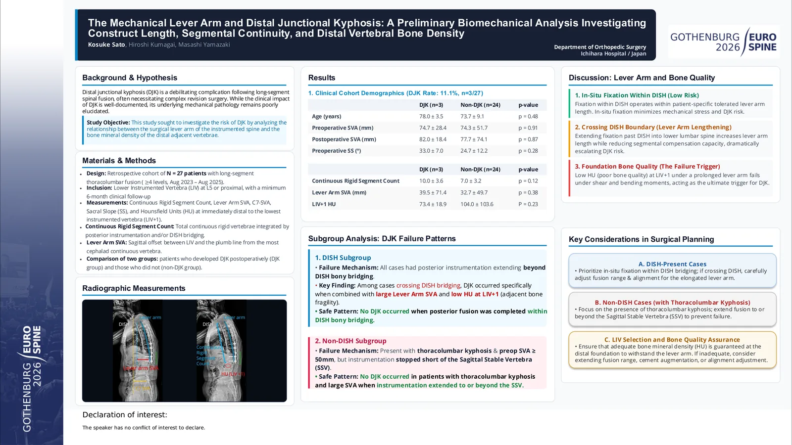 Poster 000636: The Mechanical Lever Arm and Distal Junctional Kyphosis: A Preliminary Biomechanical Analysis of Construct Length and Vertebral Bone Density