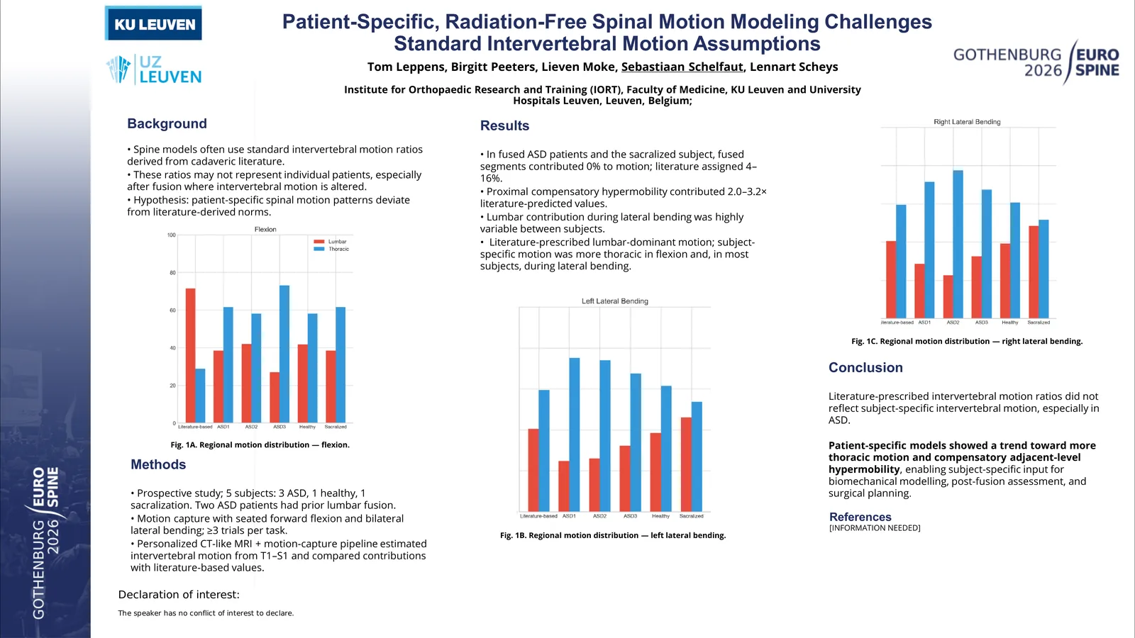 Poster 000639: Patient-Specific, Radiation-Free Spinal Motion Modeling Challenges Standard Intervertebral Motion Assumptions