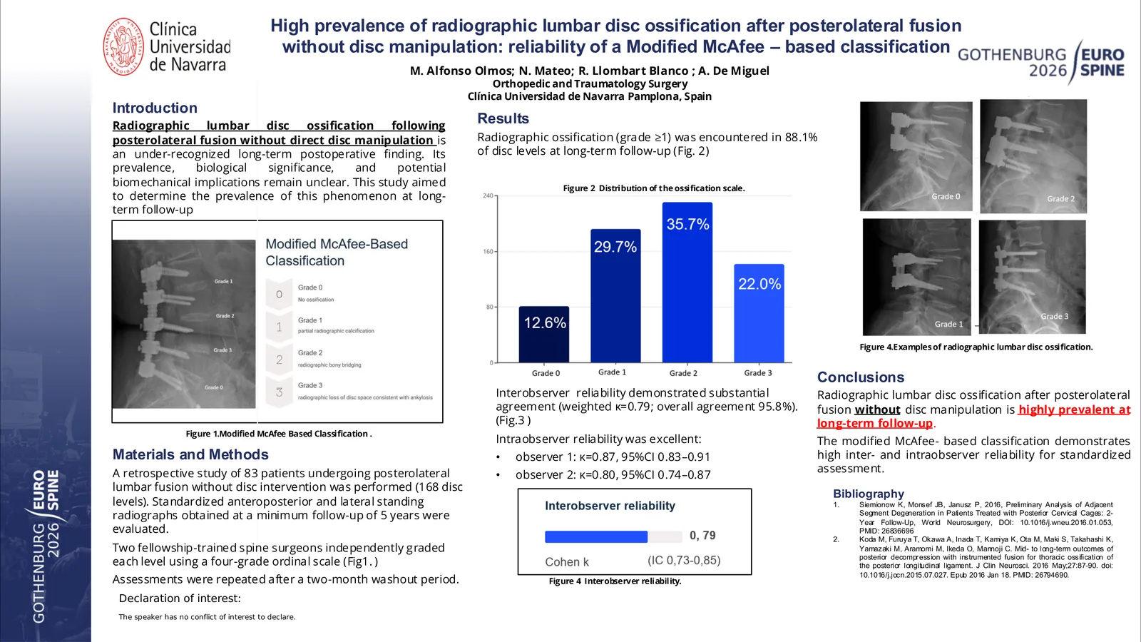 Poster 000642: High Prevalence of Radiographic Lumbar Disc Ossification After Posterolateral Fusion Without Disc Manipulation: Reliability of a Modified McAfee-Based Classification