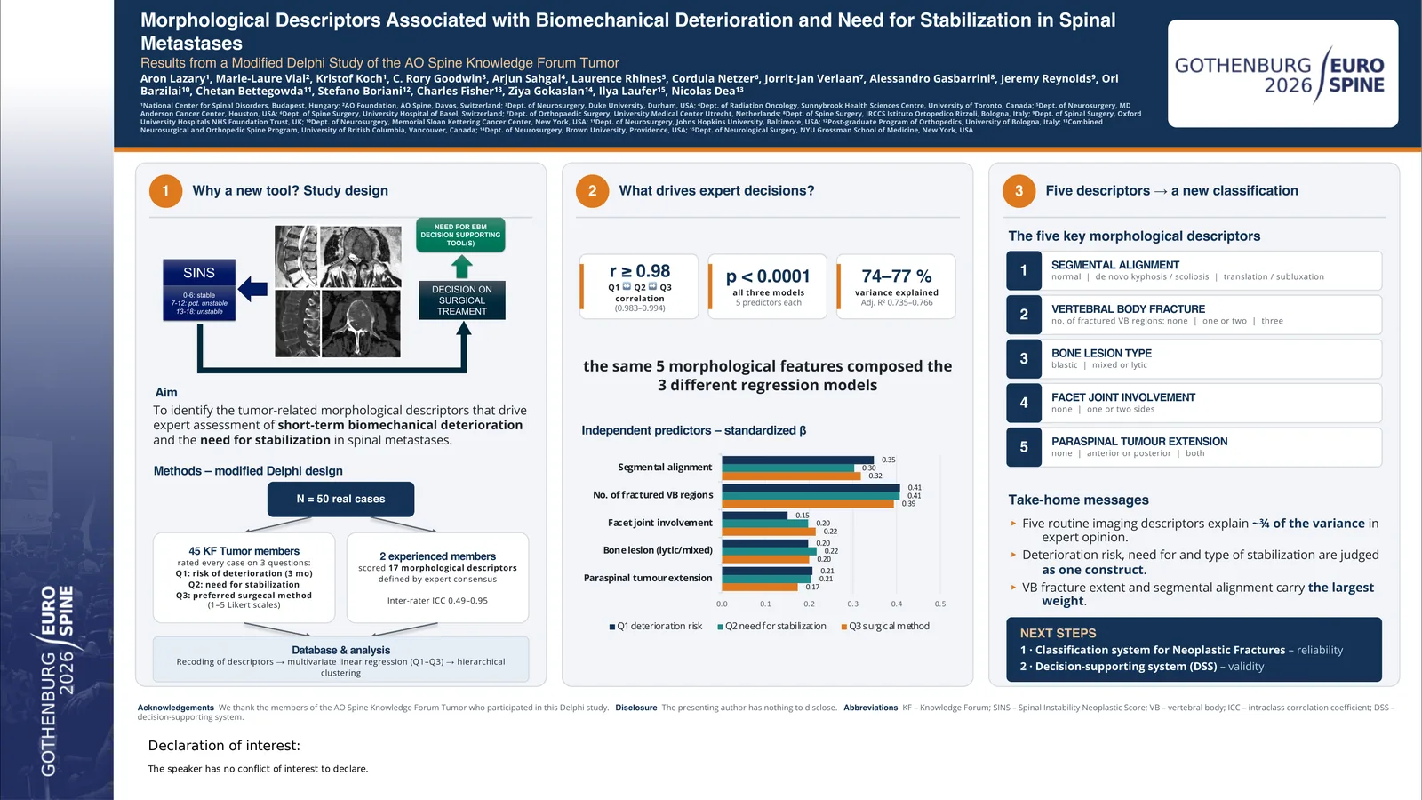 Poster 000645: Morphological Features Associated with Biomechanical Deterioration and Need for Stabilization in Spinal Metastases – Results from a Modified Delphi Study from the AO Spine Knowledge Forum (KF) Tumor