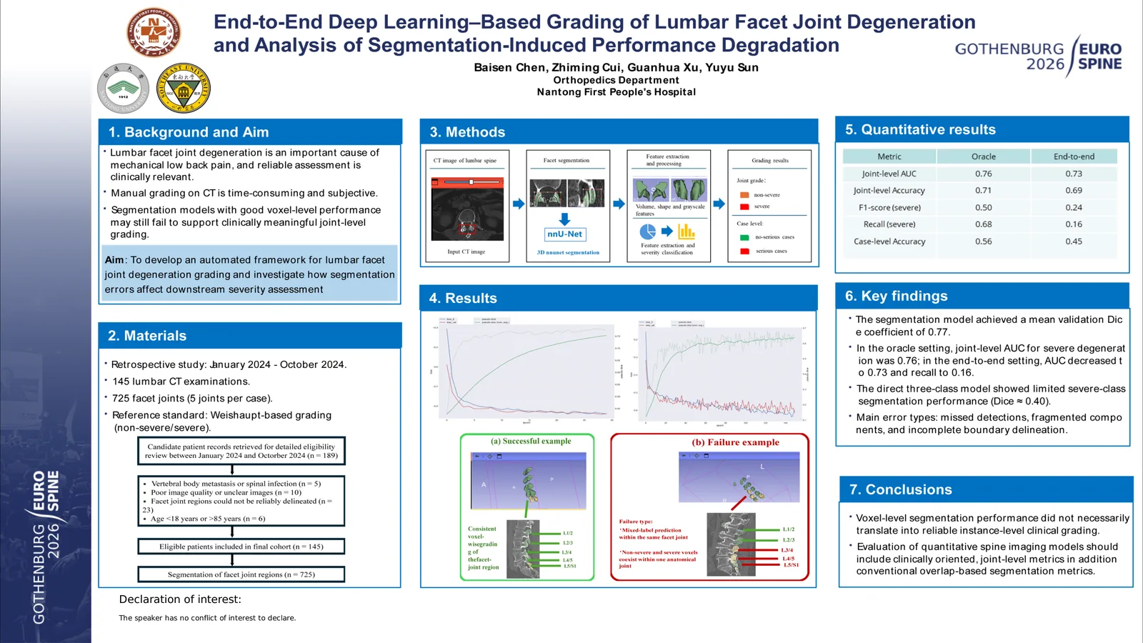 Poster 000646: End-to-End Deep Learning–Based Grading of Lumbar Facet Joint Degeneration and Analysis of Segmentation-Induced Performance Degradation