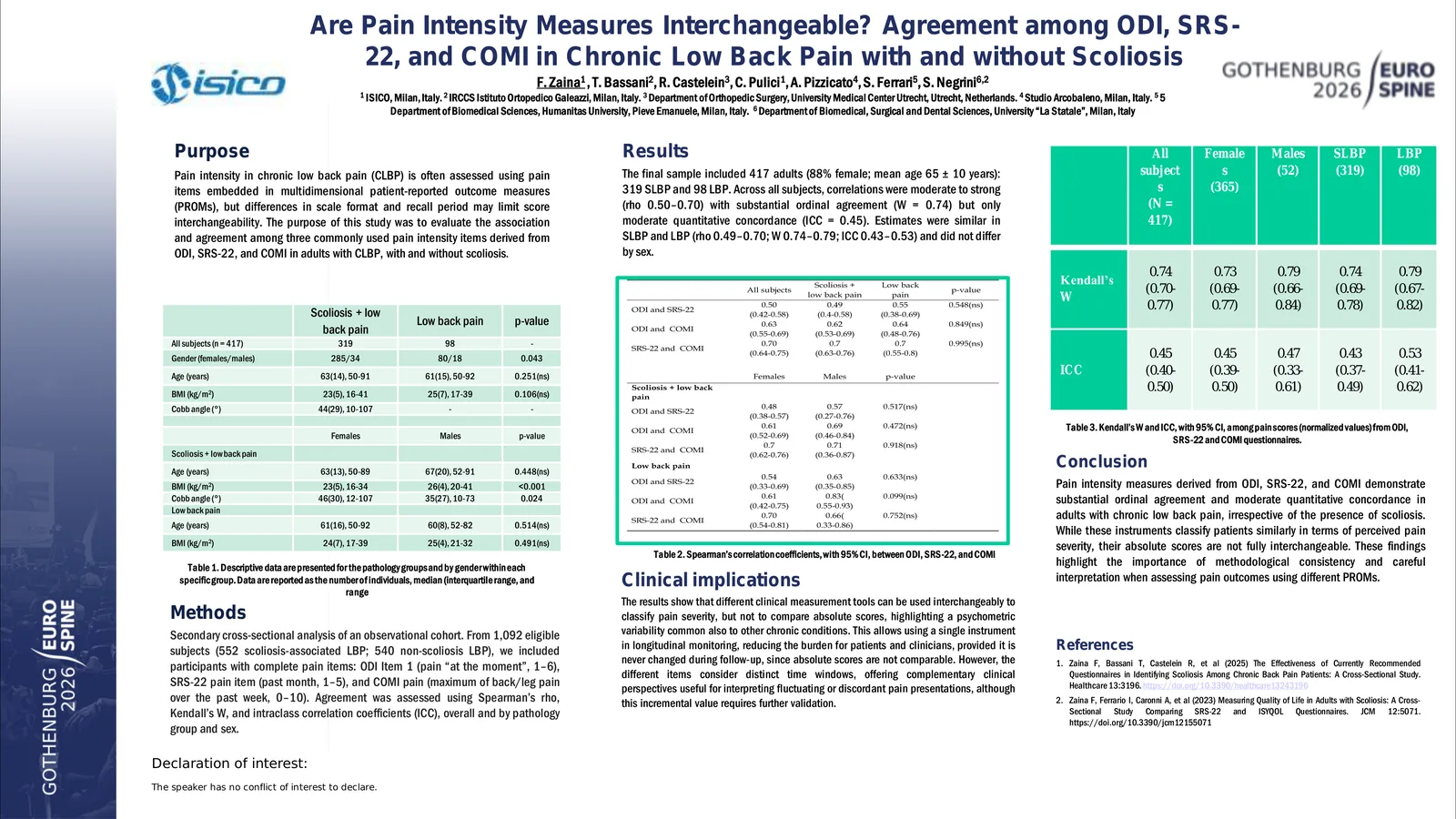 Poster 000651: Are Pain Intensity Measures Interchangeable? Agreement among ODI, SRS-22, and COMI in Chronic Low Back Pain with and without Scoliosis