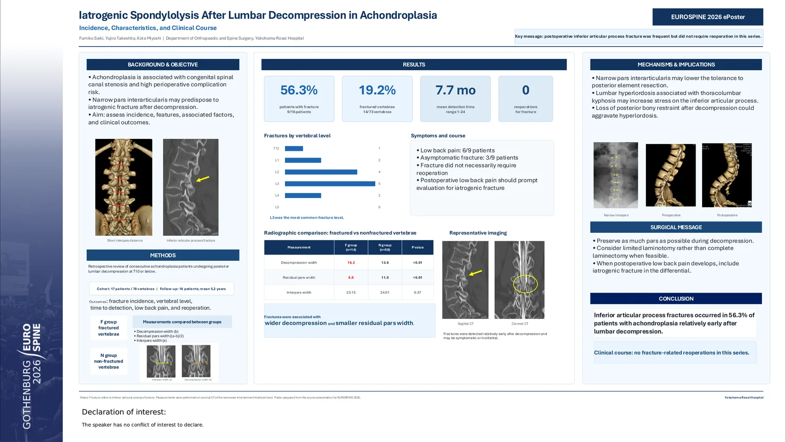 Poster 000654: Iatrogenic Spondylolysis After Lumbar Decompression in Achondroplasia: Incidence, Characteristics, and Clinical Course