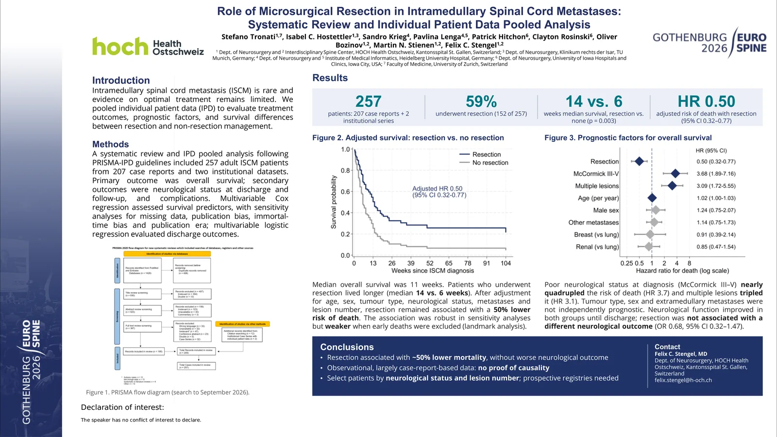Poster 000660: Treatment Outcomes and Prognostic Factors in Intramedullary Spinal Cord Metastasis: Individual Patient Data Pooled Analysis