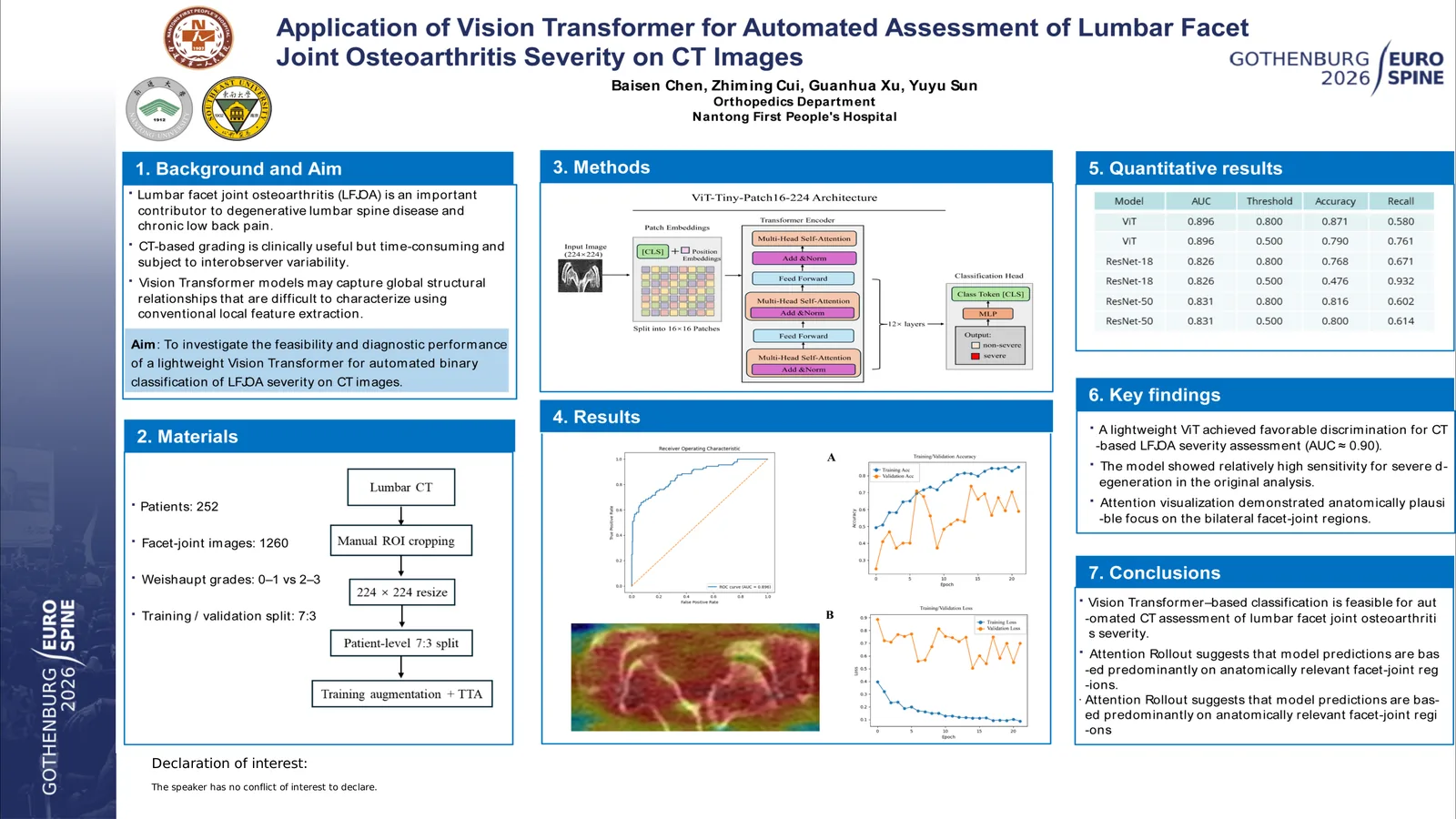Poster 000666: Application of Vision Transformer for Automated Assessment of Lumbar Facet Joint Osteoarthritis Severity on CT Images