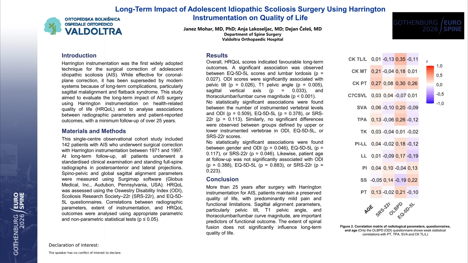 Poster 000667: Long-Term Impact of Adolescent Idiopathic Scoliosis Surgery Using Harrington Instrumentation on Quality of Life