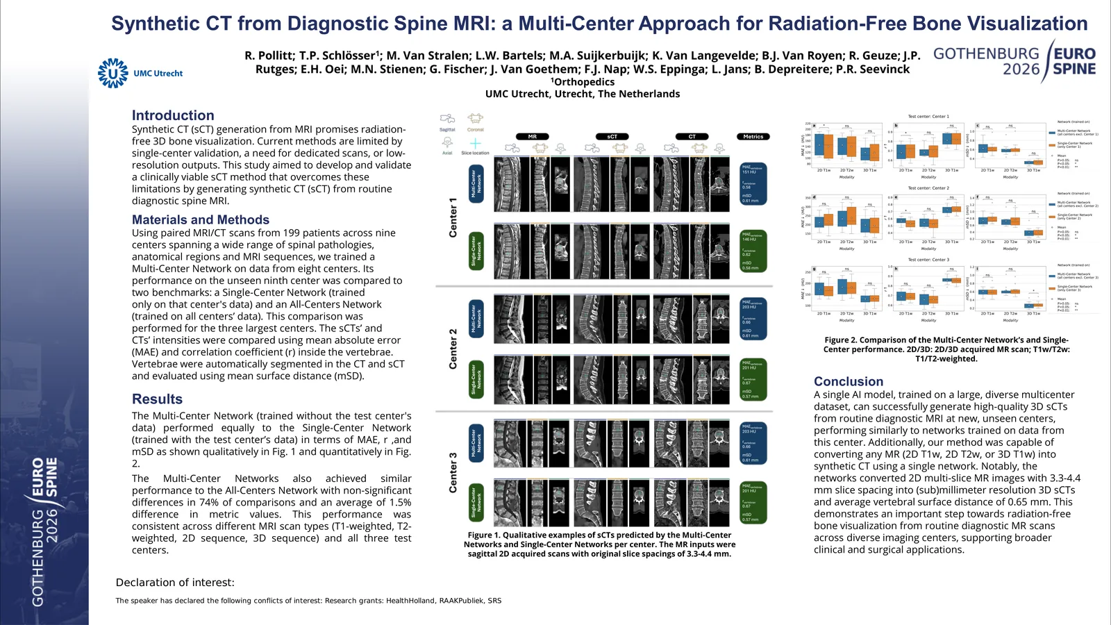 Poster 000680: Synthetic CT from Diagnostic Spine MRI: a Multi-Center Approach for Radiation-Free Bone Visualization