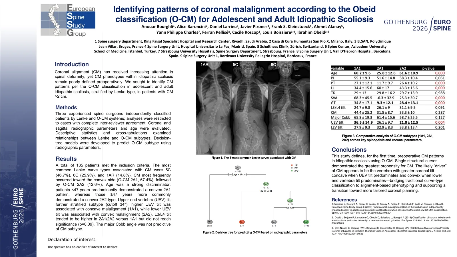Poster 000693: Identifying patterns of coronal malalignment according to the Obeid coronal malalignment classification (O-CM) for Adolescent and Adult Idiopathic Scoliosis