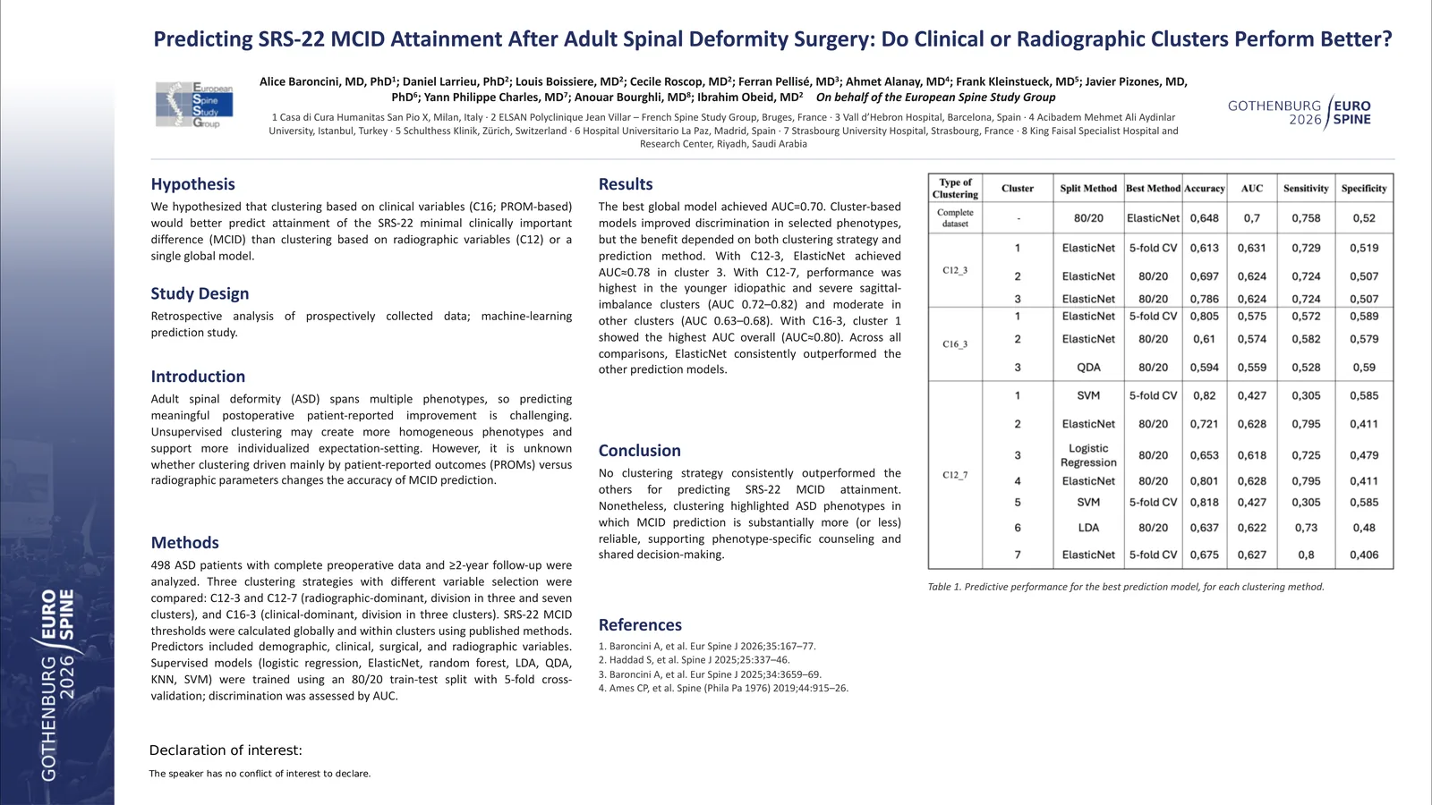 Poster 000704: Predicting SRS-22 MCID Attainment After Adult Spinal Deformity Surgery: Do Clinical or Radiographic Clusters Perform Better?