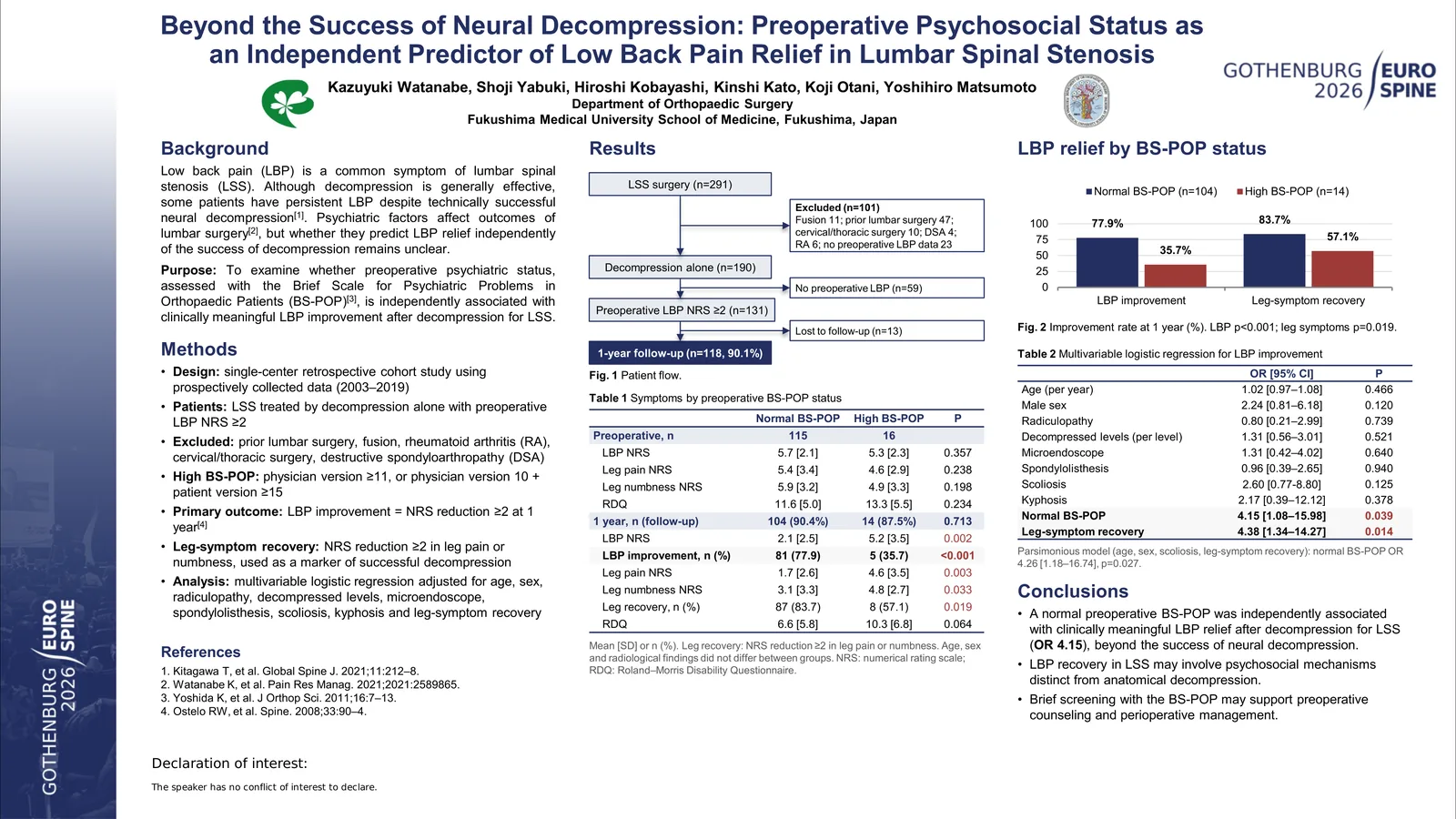 Poster 000713: Beyond the Success of Neural Decompression: Preoperative Psychosocial Status as an Independent Predictor of Low Back Pain Relief in Lumbar Spinal Stenosis