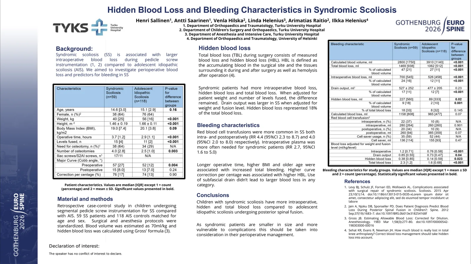 Poster 000729: Hidden blood loss in patients undergoing segmental pedicle screw instrumentation for syndromic scoliosis and predictors for bleeding: a case-control study