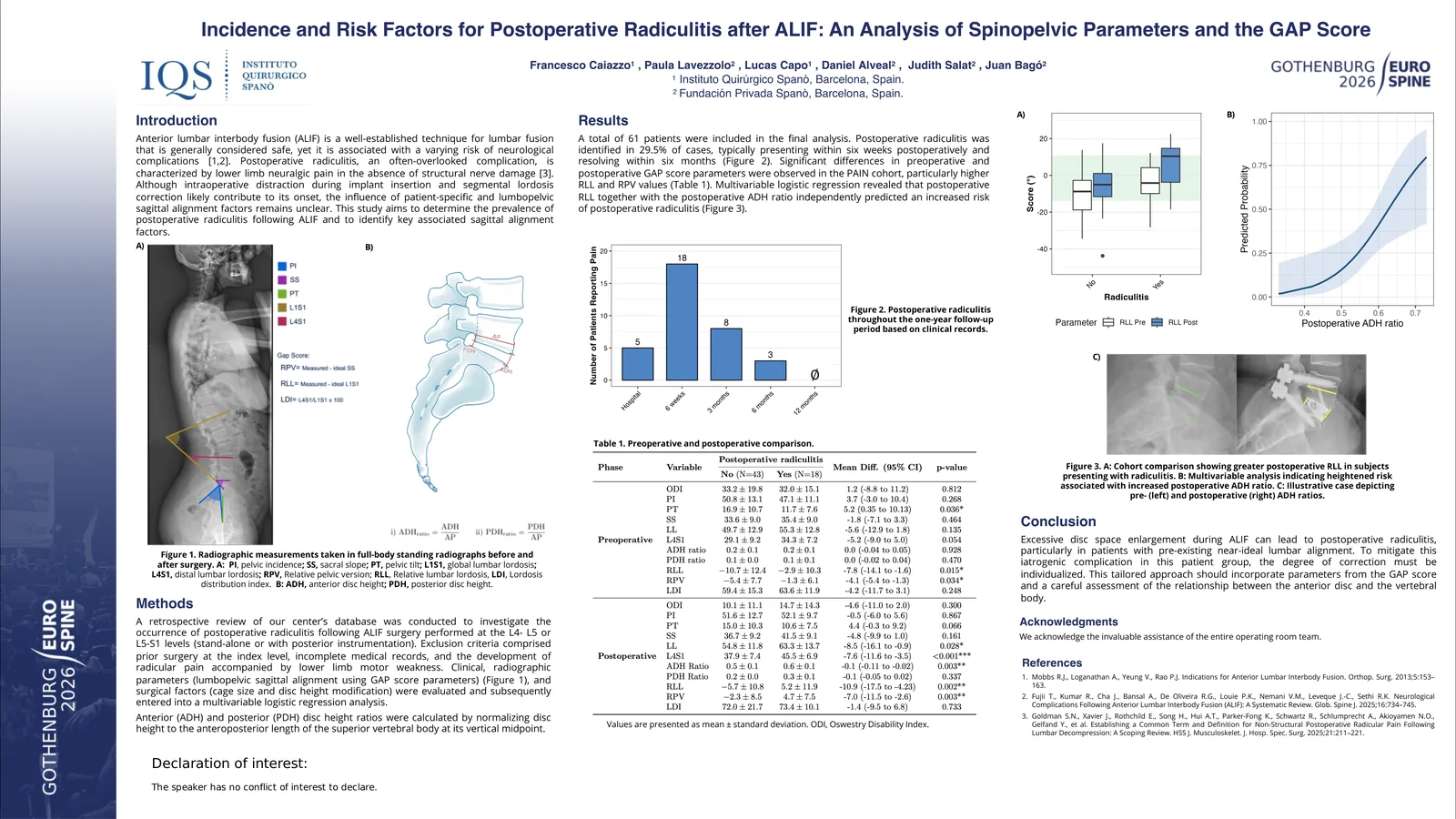 Poster 000733: Incidence and Risk Factors for Postoperative Radiculitis after ALIF: An Analysis of Spinopelvic Parameters and the GAP Score