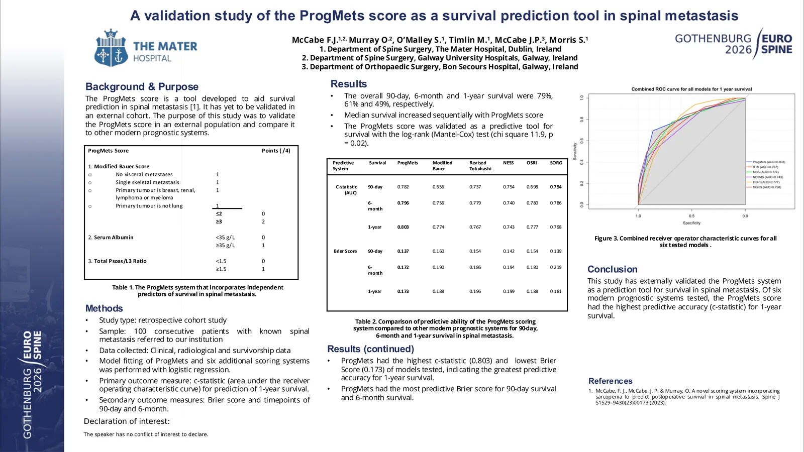 Poster 000735: A validation study of the ProgMets score as a survival prediction tool in spinal metastasis